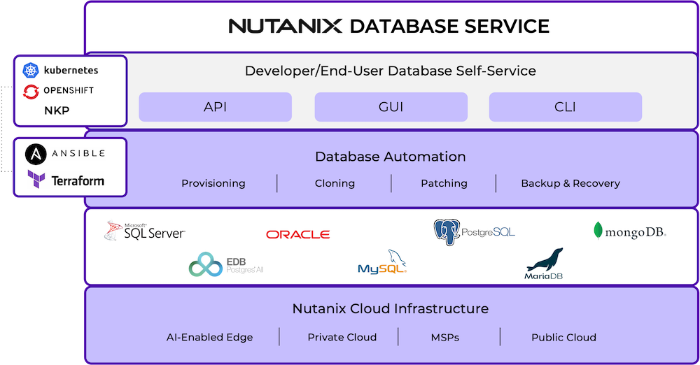 Make databases a seamless part of application development with hybrid multicloud Database-as-a-Service