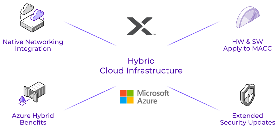 Hybrid Cloud Infrastructure diagram