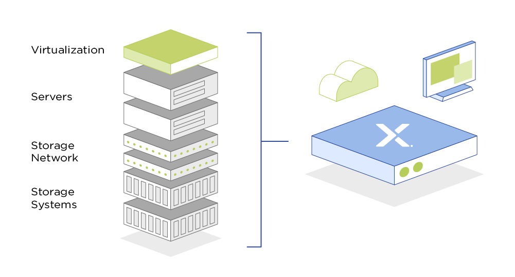 L'infrastruttura iperconvergente (HCI) semplifica le operazioni dei datacenter