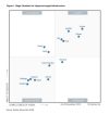 Leader Again in Gartner MQ