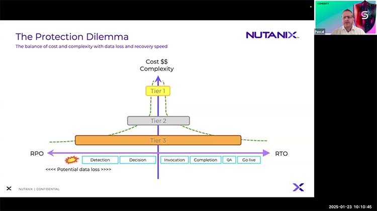 Modernizing Data Management and Security in the Hybrid Cloud Era