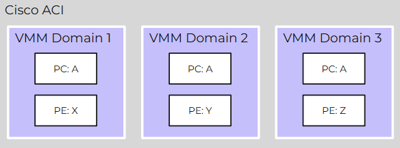 Cisco ACI