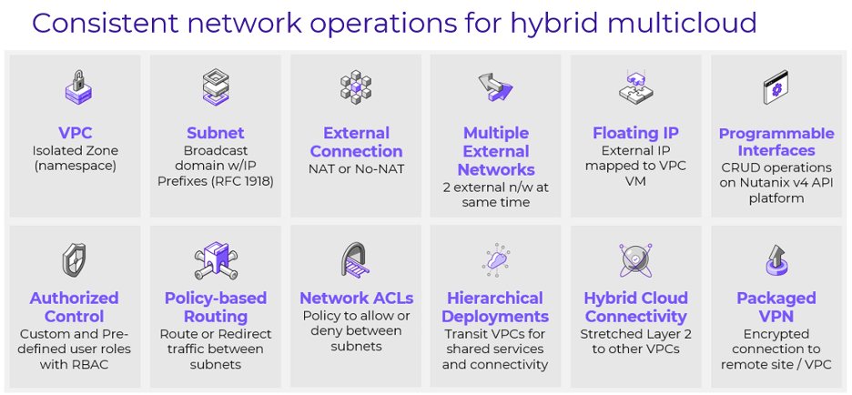 ハイブリッド・マルチクラウドのための一貫したネットワーク運用