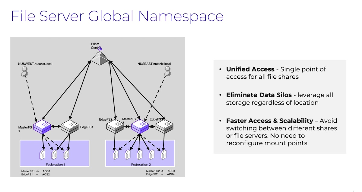 File Server Global Namespace