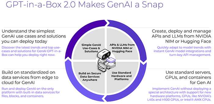 GPT-in-a-Box 2.0 Makes GenAI a Snap