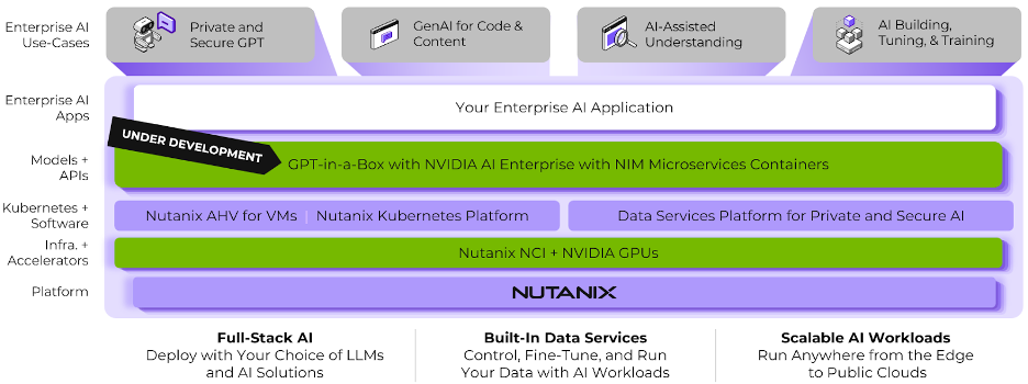 3 Ways NVIDIA NIM and GPT-in-a-Box 2.0 Accelerate Your Enterprise GenAI