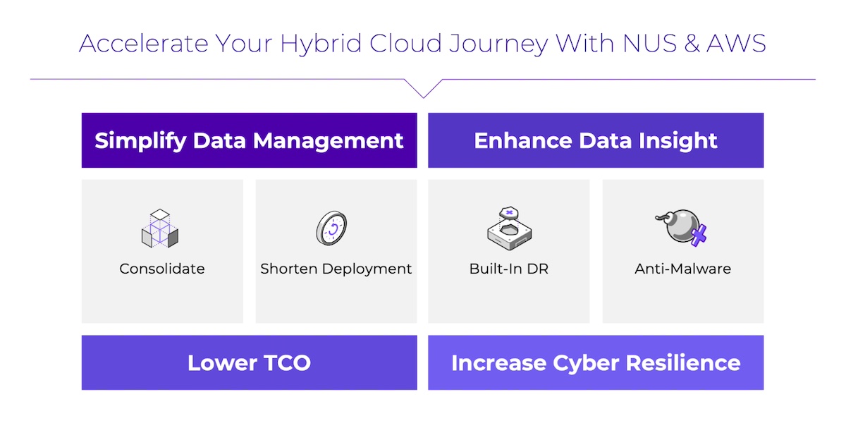 Accelerate Your Hybrid Cloud Journey With NUS & AWS