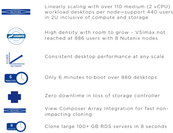 Pay As You Grow With Nutanix And Vmware Horizon 6