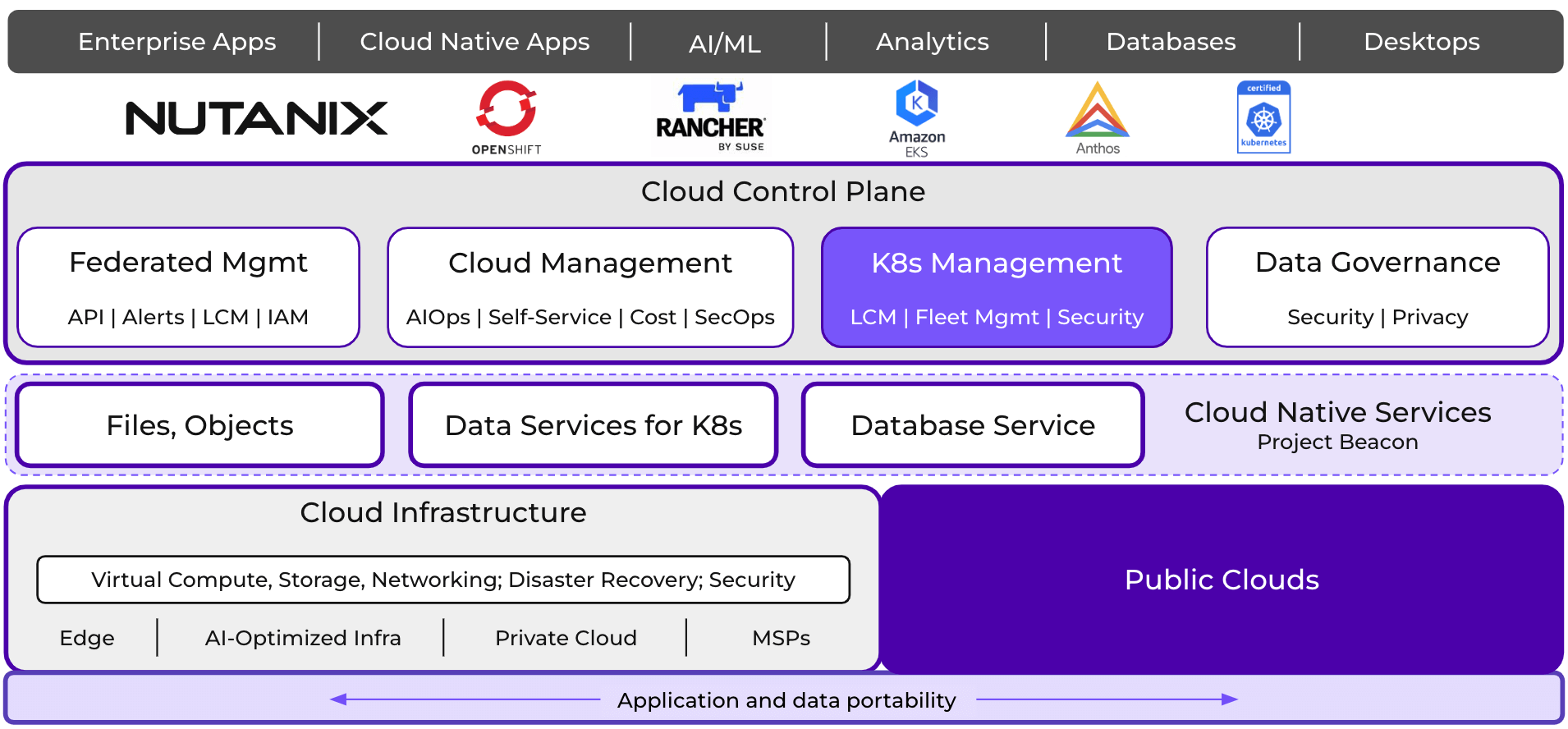 Choosing a Cloud Operating System | Nutanix