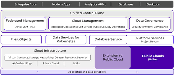 The platform for hybrid multicloud