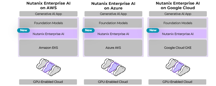 NAI deployed on cloud-managed Kubernetes services