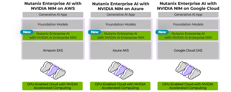 NVIDIA NIM microservices make developing and deploying GenAI apps simple and easy with Nutanix Enterprise AI.