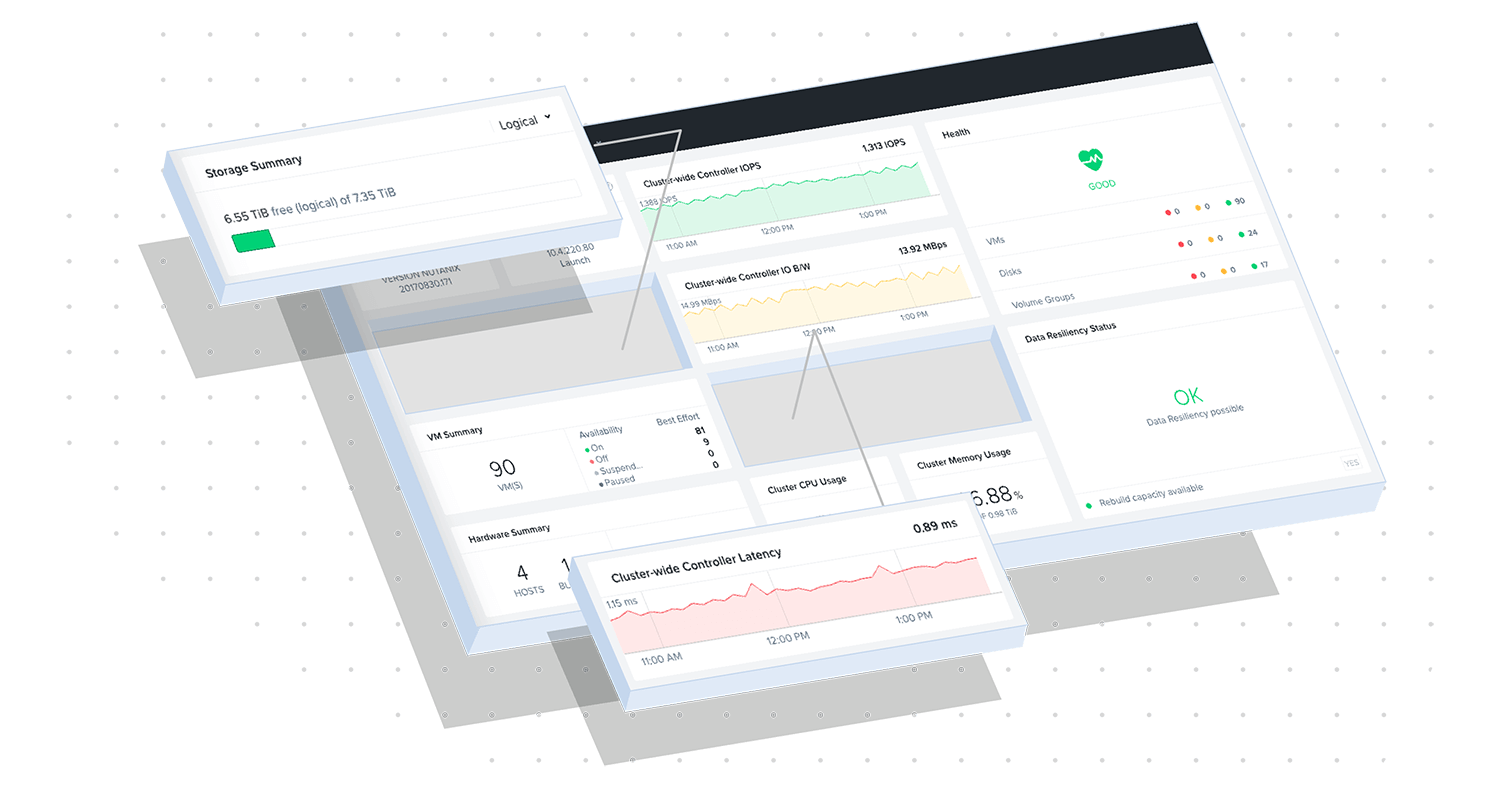 Per iniziare con l'infrastruttura iperconvergente (HCI)