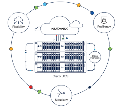 Simplify and Navigate the Delivery  of Infrastructure and Applications