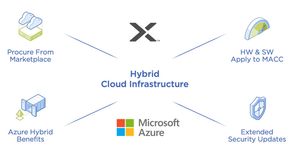 Virtualisierungs- &amp; Hybrid-Cloud-Lösungen