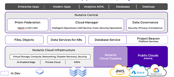 A Hybrid Cloud Addresses Dynamic IT Landscapes