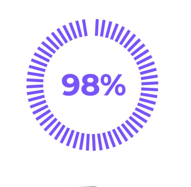 98%