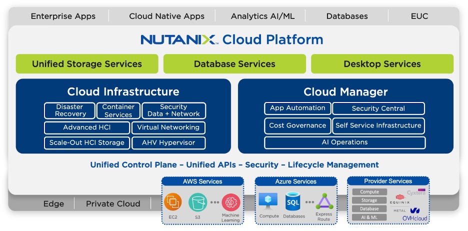 NC2 - Nutanix Cloud Clusters - ソフトウェアとコンピューティング| Nutanix