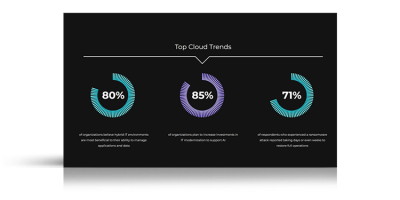 Top-Cloud-Trends