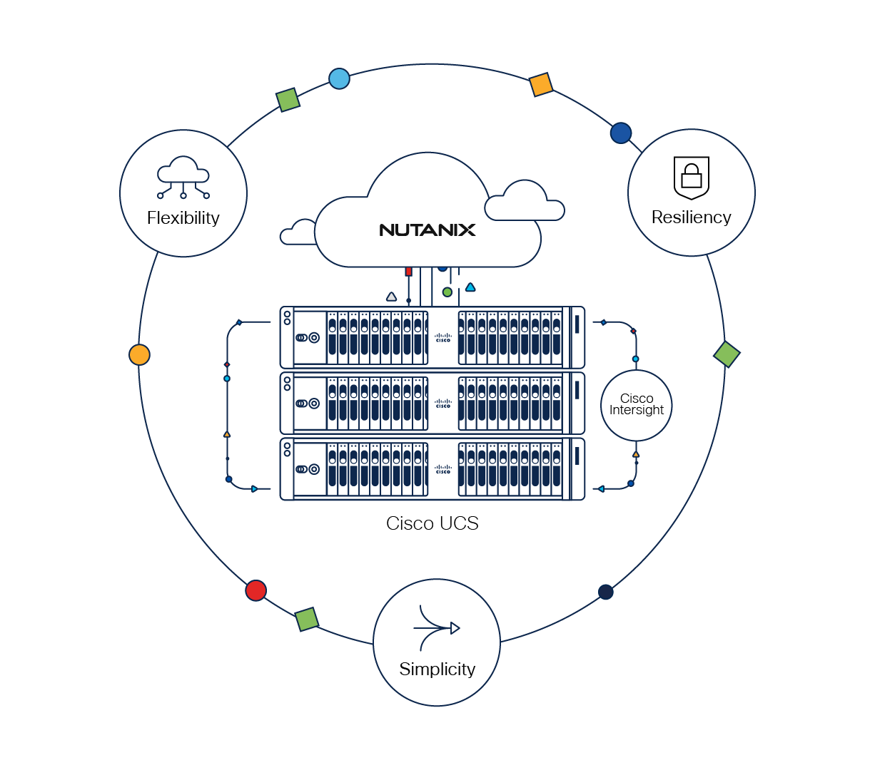 Simplify and Navigate the Delivery  of Infrastructure and Applications