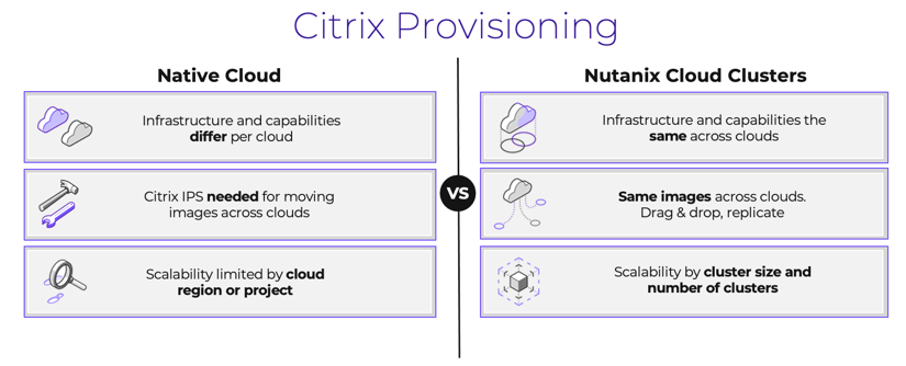 Citrix Provisioning: a diagram comparing Native Cloud vs. Nutanix Cloud Clusters characteristics