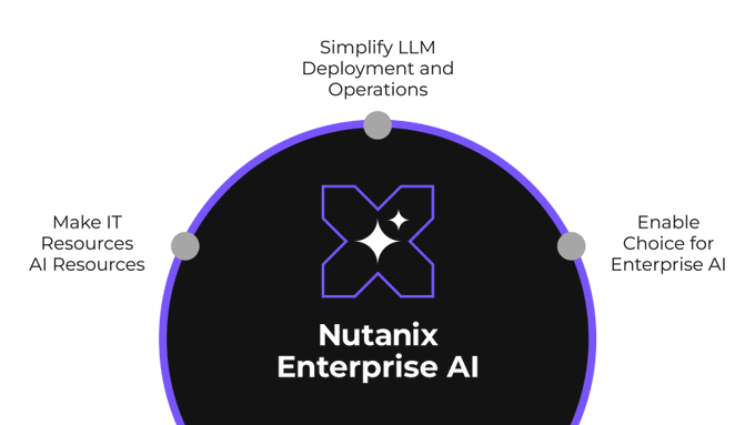 nutanix-extends-ai-platform-to-public-cloud