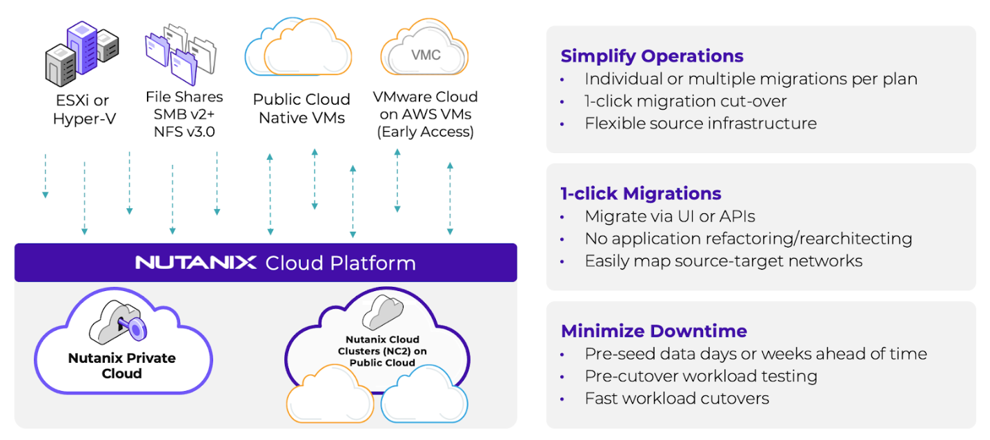 Nutanix Move: Wichtige Funktionen und Möglichkeiten